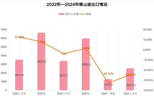 南財(cái)有數(shù)丨外貿(mào)20強(qiáng)城市半年畫像 深圳重回外貿(mào)第一城，誰(shuí)是下一個(gè)增長(zhǎng)黑馬？