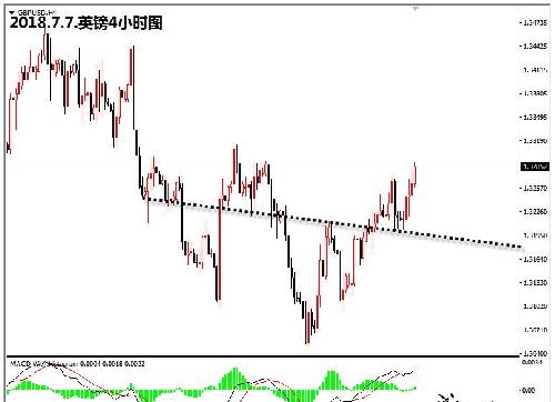 貿(mào)易擔(dān)憂情緒緩解，黃金大宗商品迎來(lái)反彈時(shí)機(jī)
