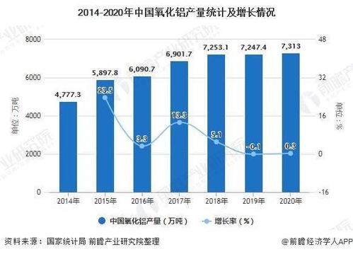 2021年中國(guó)鋁行業(yè)市場(chǎng)供給現(xiàn)狀及進(jìn)出口情況分析 鋁產(chǎn)品產(chǎn)量及貿(mào)易總額均呈現(xiàn)增長(zhǎng)